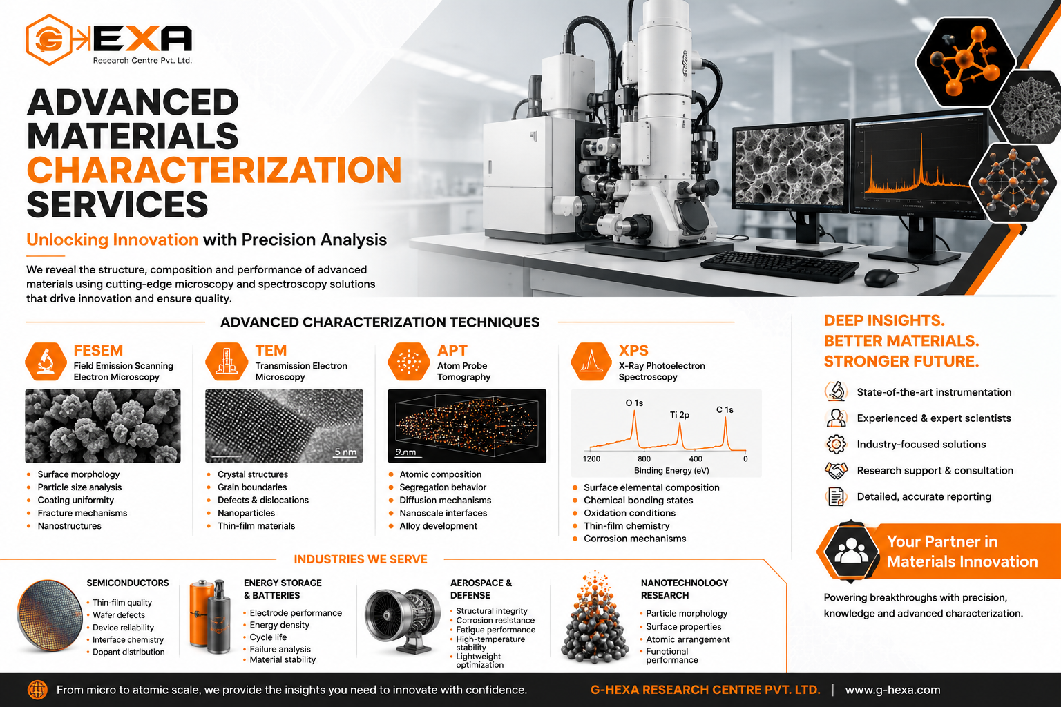 Advanced Materials Characterization Services: Unlocking Innovation with Precision Analysis