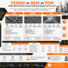 FESEM vs SEM vs TEM: Which Electron Microscopy Technique Should You Choose?