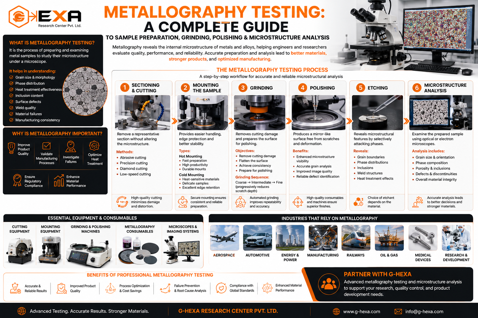 Metallography Testing: A Complete Guide to Sample Preparation, Grinding, Polishing & Microstructure Analysis